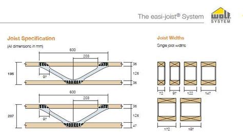 posi joist dimensions